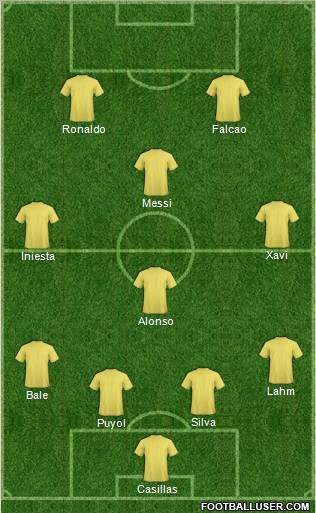 Dream Team Formation 2012