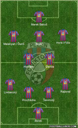 Viktoria Plzen Formation 2012