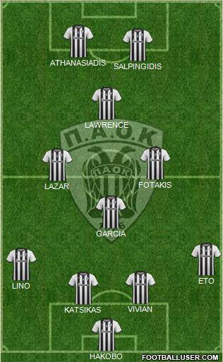 AS PAOK Salonika Formation 2012