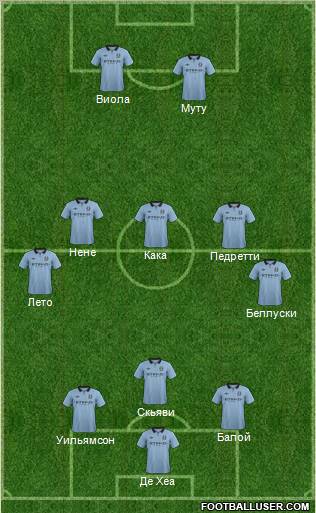 Manchester City Formation 2012