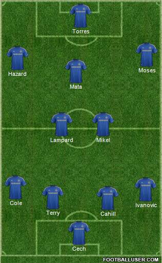 Chelsea Formation 2012