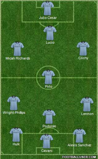Manchester City Formation 2012