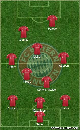 FC Bayern München Formation 2012