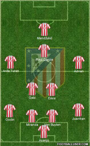 Atlético Madrid B Formation 2012