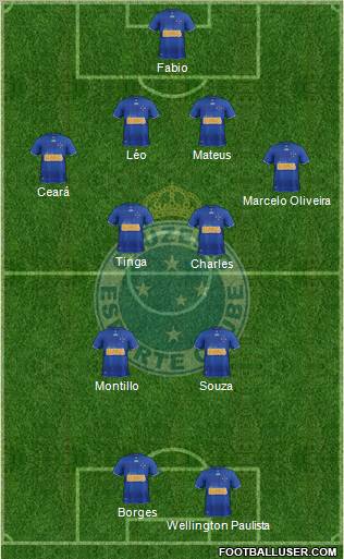 Cruzeiro EC Formation 2012