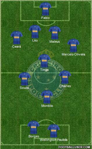 Cruzeiro EC Formation 2012