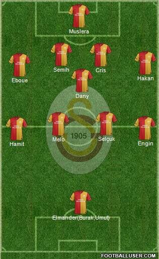 Galatasaray SK Formation 2012