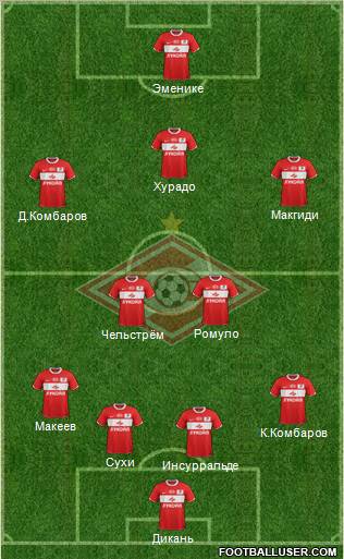Spartak Moscow Formation 2012
