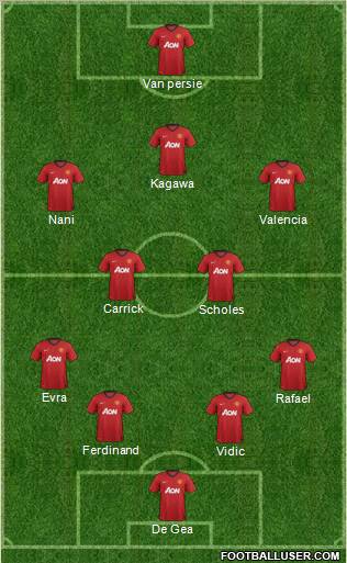 Manchester United Formation 2012