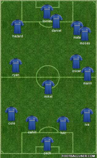 Chelsea Formation 2012