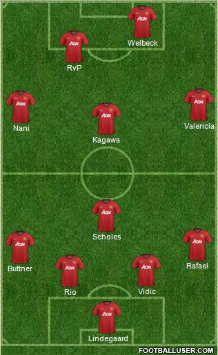 Manchester United Formation 2012