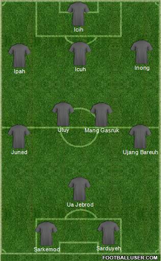 Dream Team Formation 2012