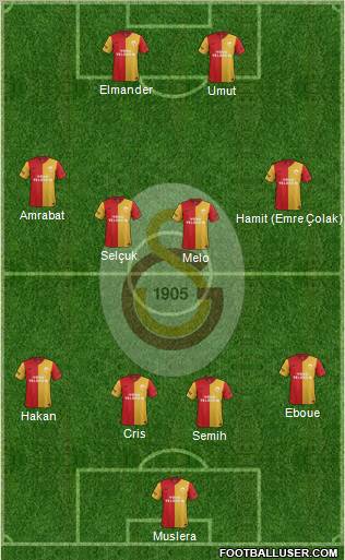 Galatasaray SK Formation 2012
