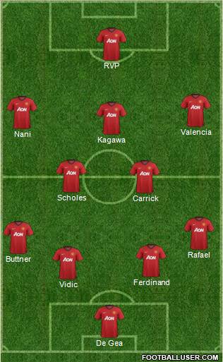 Manchester United Formation 2012