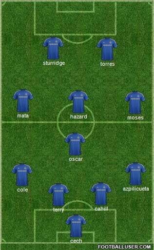Chelsea Formation 2012