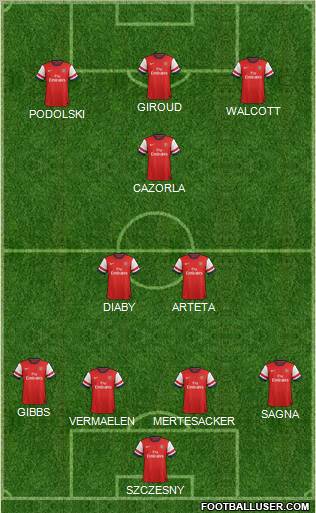Arsenal Formation 2012