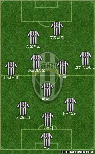 Juventus Formation 2012