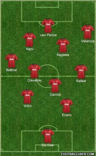 Manchester United Formation 2012