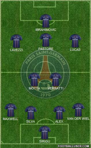 Paris Saint-Germain Formation 2012