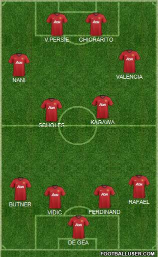 Manchester United Formation 2012