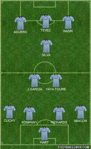 Manchester City Formation 2012
