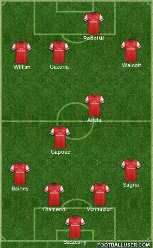 Arsenal Formation 2012
