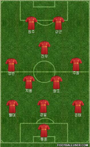 Liverpool Formation 2012