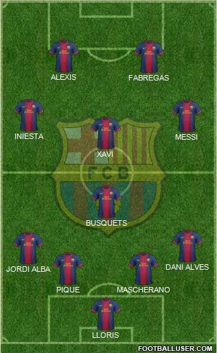 F.C. Barcelona Formation 2012