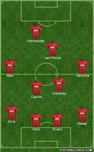 Manchester United Formation 2012