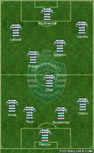 Sporting Clube de Portugal - SAD Formation 2012