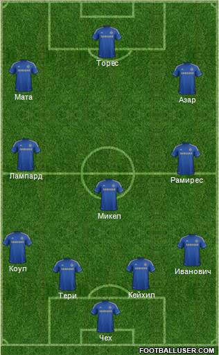 Chelsea Formation 2012