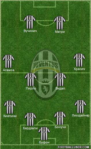 Juventus Formation 2012