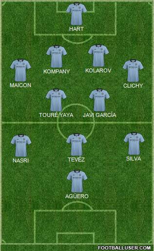 Manchester City Formation 2012