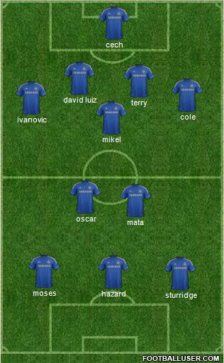 Chelsea Formation 2012
