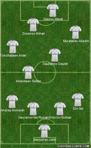 Tottenham Hotspur Formation 2012