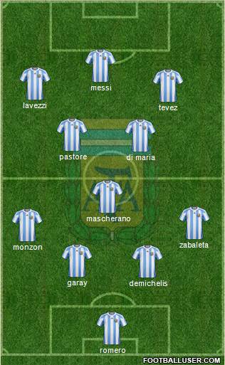 Argentina Formation 2012