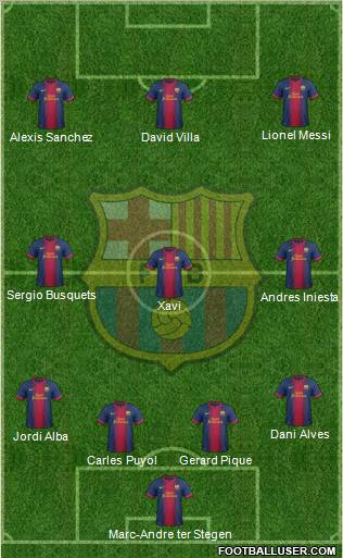 F.C. Barcelona Formation 2012
