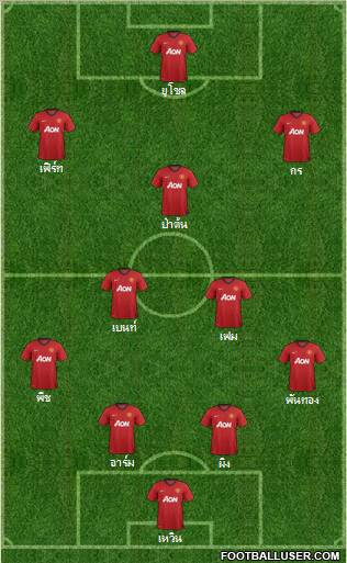 Manchester United Formation 2012