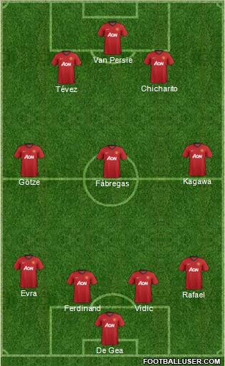 Manchester United Formation 2012