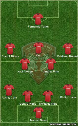 Muang Thong United Formation 2012