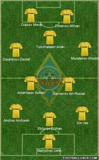 Kairat Almaty Formation 2012