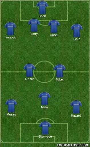 Chelsea Formation 2012