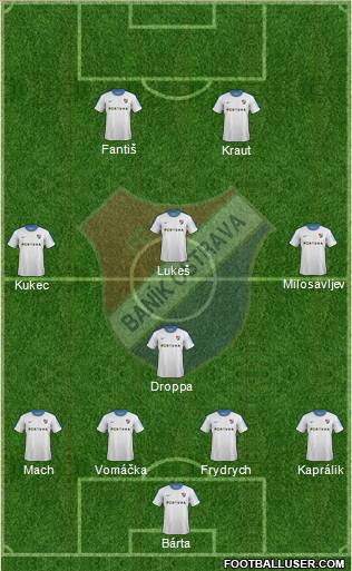 Banik Ostrava Formation 2012