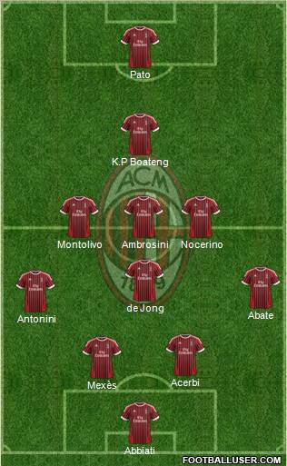 A.C. Milan Formation 2012