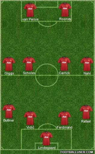 Manchester United Formation 2012