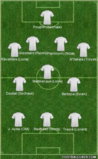 Dream Team Formation 2012