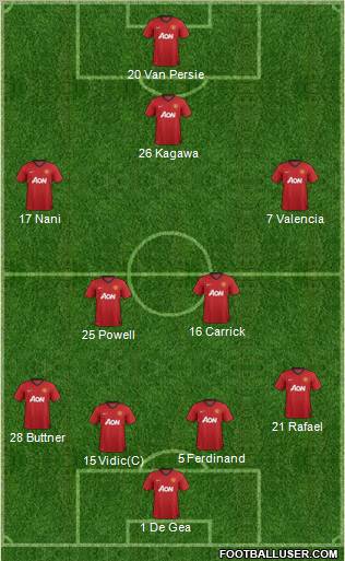 Manchester United Formation 2012
