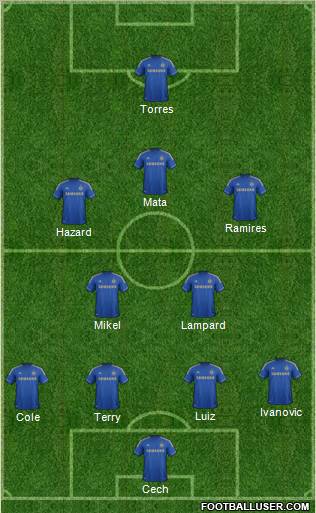 Chelsea Formation 2012