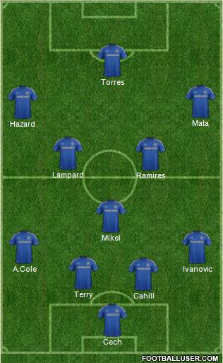 Chelsea Formation 2012