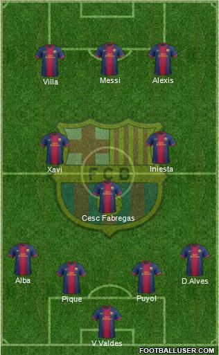 F.C. Barcelona Formation 2012
